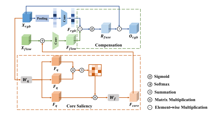 Weakly Supervised Micro- and Macro-Expression Spotting Based on Multi ...