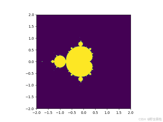 mandelbrot visualization with python, numpy and... Cuda学习(python)_cuda mandelbrot-CSDN博客