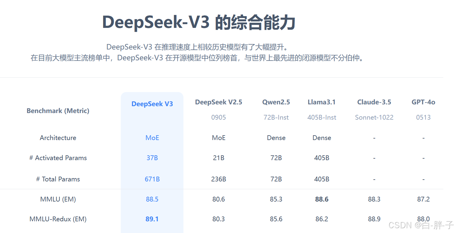 DeepSeek