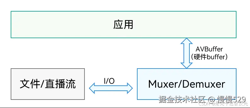 外链图片转存失败,源站可能有防盗链机制,建议将图片保存下来直接上传