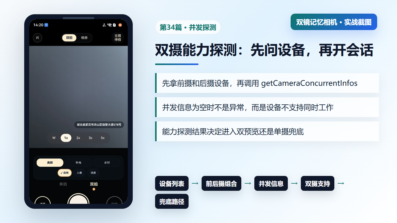 图1 双摄能力探测从设备列表到并发信息，再决定预览路径