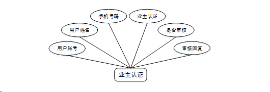 计算机毕业设计springboot基于微信小程序的车位共享系统的设计与实现 基于Spring Boot框架的微信小程序车位共享平台开发与应用 微信小程序车位共享管理系统的设计与实现