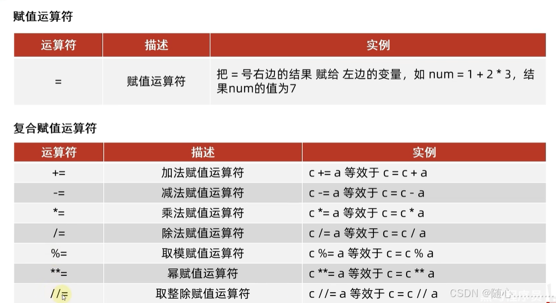 python基础知识_python基本符号含义[:3]-CSDN博客