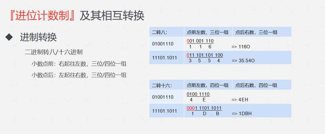 数据的表示和运算