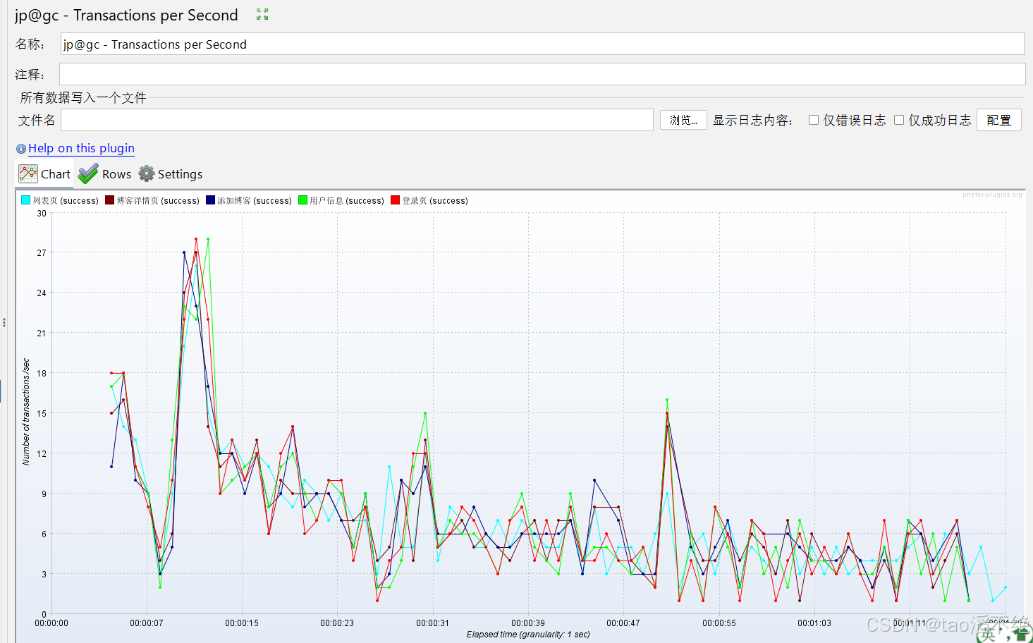 性能测试工具——JMeter