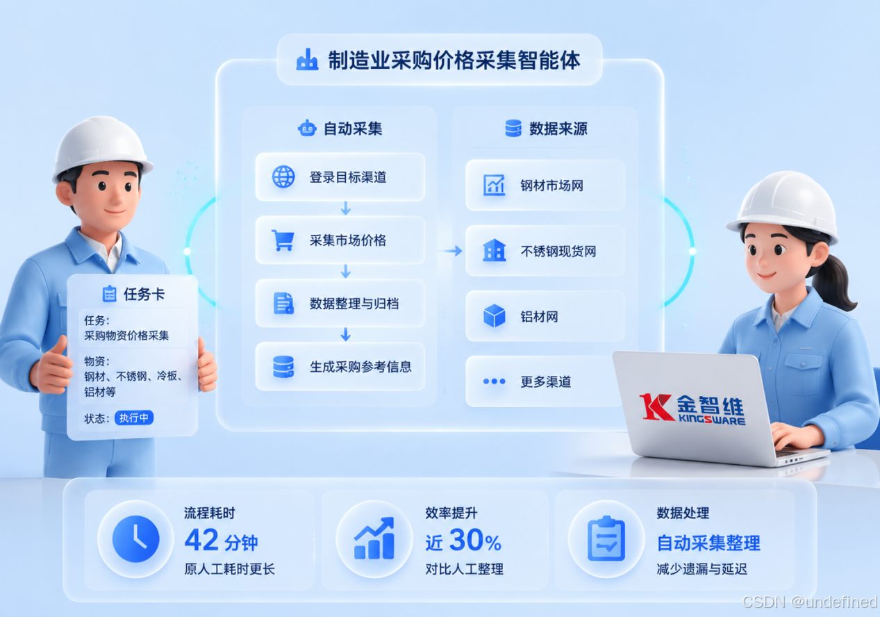 制造业采购智能体