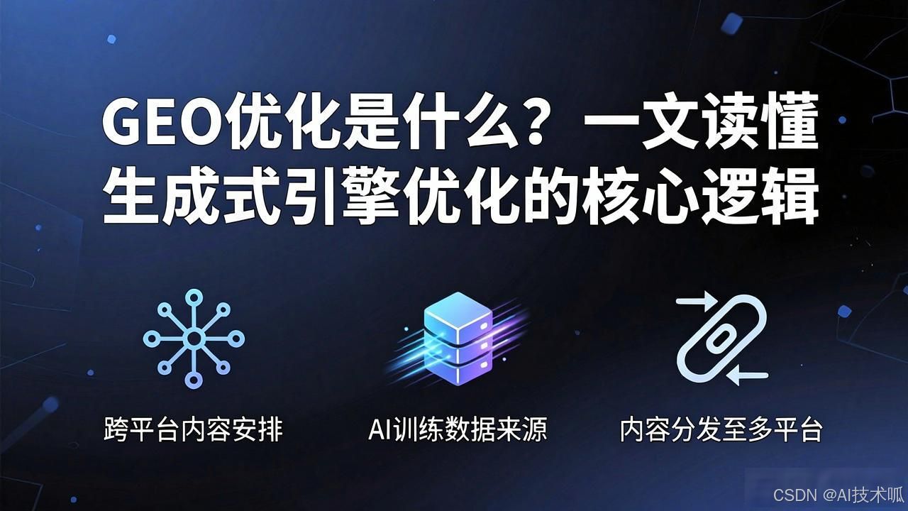 geo优化