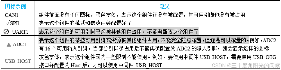 STM32CubeMX和HAL库-新建项目