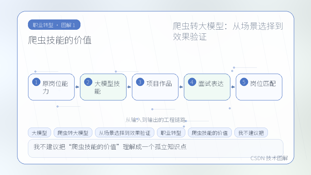 文章插图 1