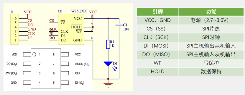 【STM32】江科大STM32小白养成记