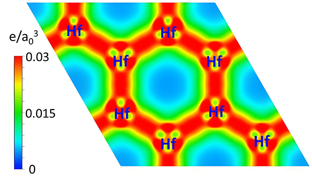 量子化学：材料的电子态密度_integrated projected density of states-CSDN博客