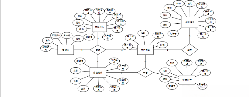 计算机毕业设计ssm小型养猪场信息化管理系统 基于SSM框架的小型养猪场智能化管理系统开发 SSM架构下的小型养猪场数字化管理平台设计-CSDN博客