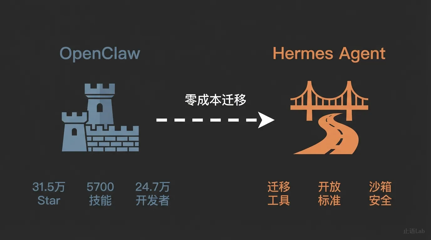 生态攻防对比