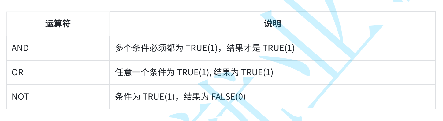 MySQL从入门到精通超详细版本，看这一篇就够了！_mysql教程