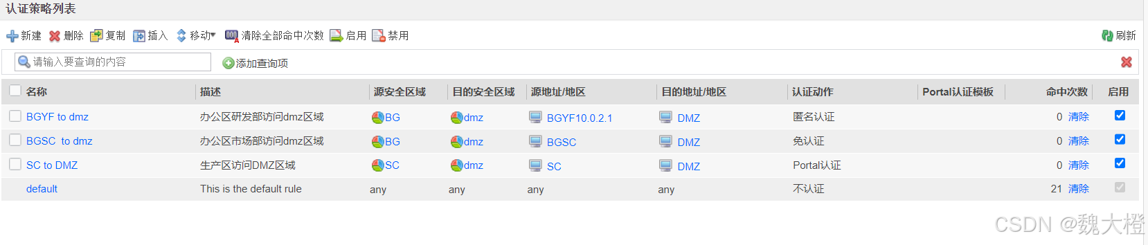 防火墙详解（USG6000V）