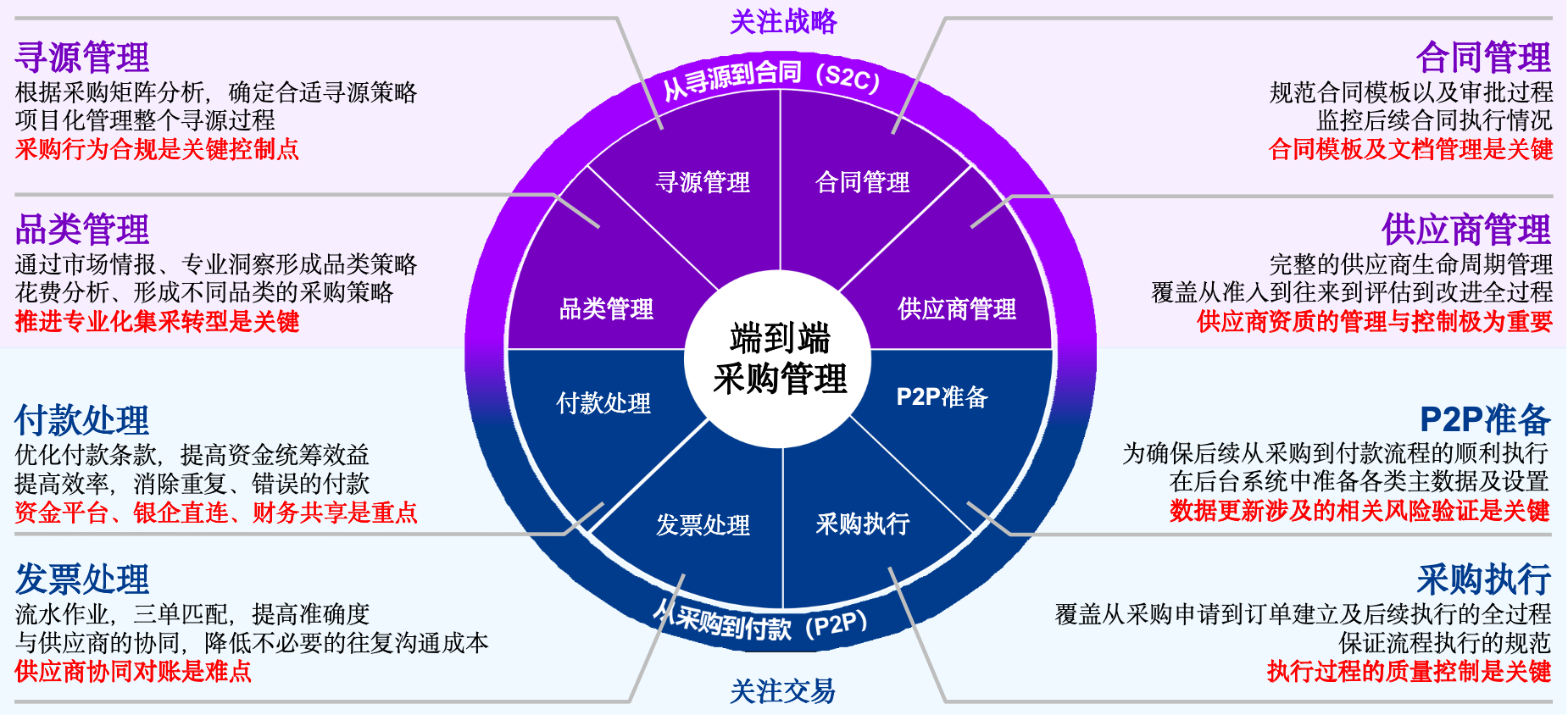 什么是数字化转型项目 c7defae4af614dcdab635ef13e18d913.png