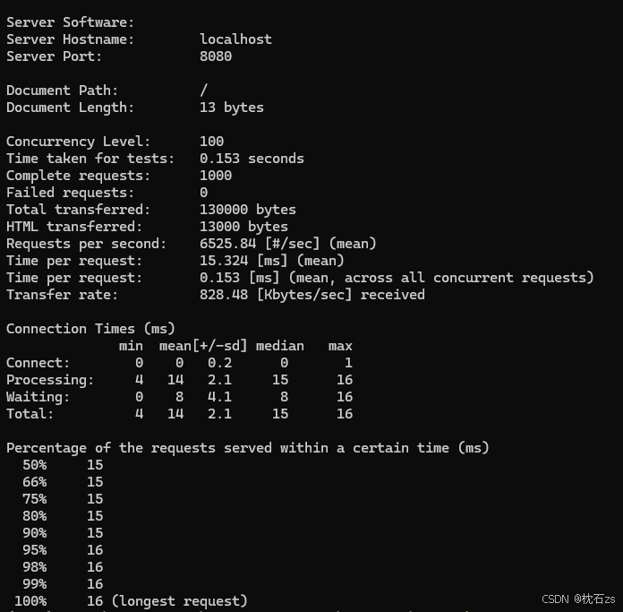 Go 与 FastAPI 性能对比：哪个更适合你的高并发应用