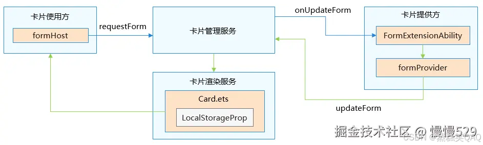 外链图片转存失败,源站可能有防盗链机制,建议将图片保存下来直接上传
