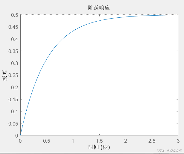 Kp=1