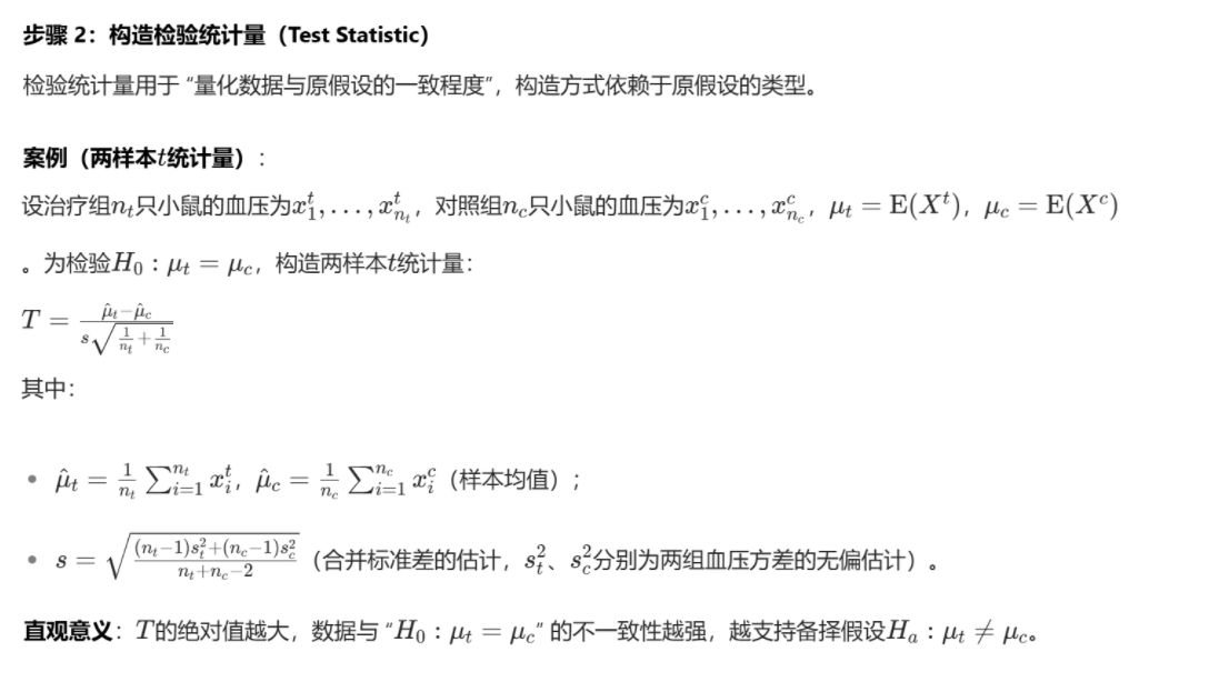 怎么使实验小鼠升血压大数据下的多重检验_https://www.jmylbn.com_新闻资讯_第2张
