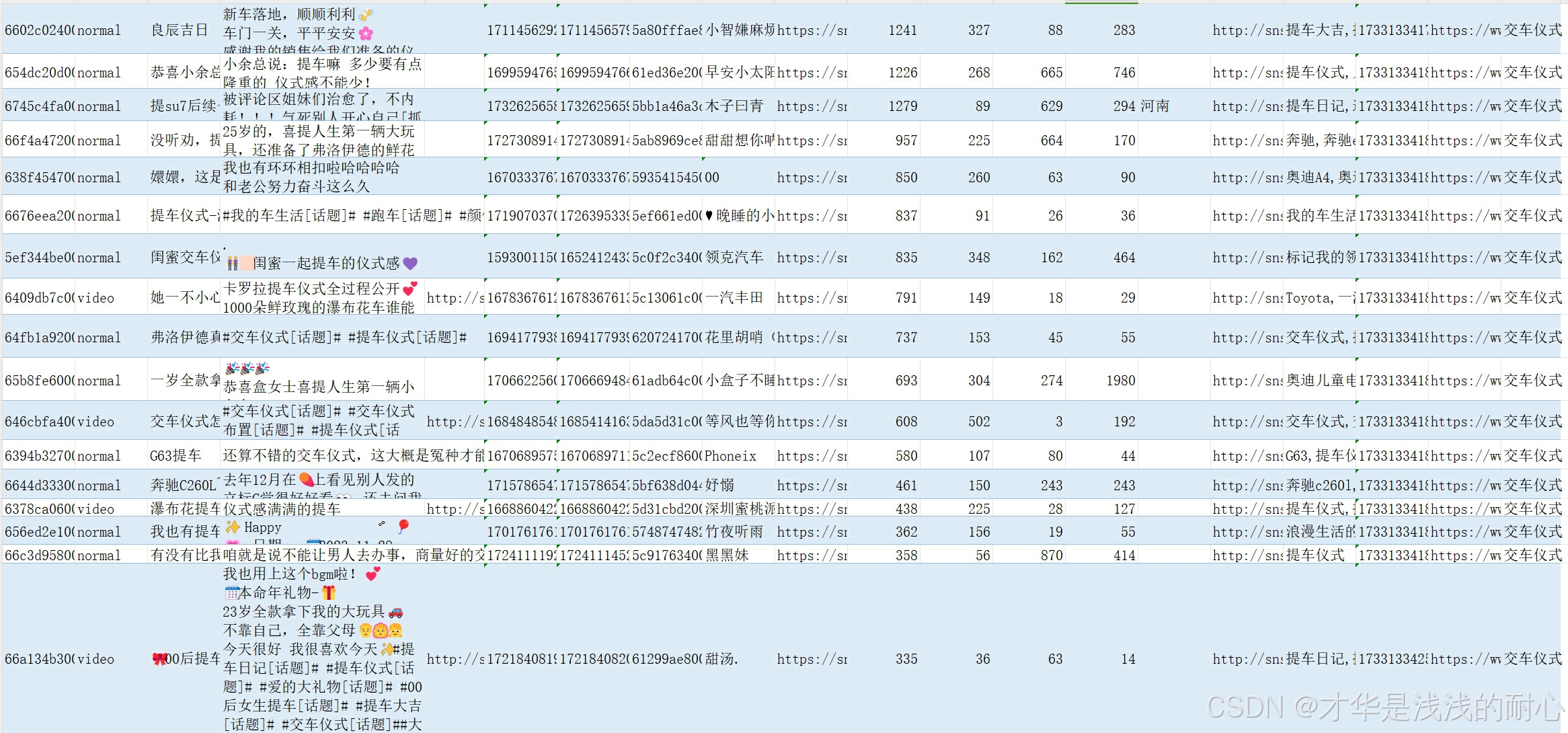 python统计小红书笔记不同车企出现的数量_genxsandcommon.js-CSDN博客 image.