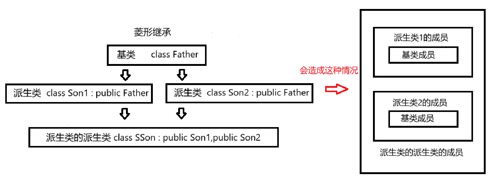 C++继承_c++ class 继承-CSDN博客