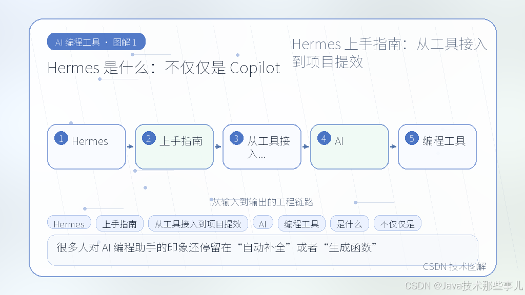 文章插图 1