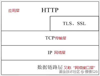 ![外链图片转存失败,源站可能有防盗链机制,建议将图片保存下来直接上传](https://img-home.csdnimg.cn/images/20230724024159.png?origin_url=https%3A%2F%2Fp0-xtjj-private.juejin.cn%2Ftos-cn-i-73owjymdk6%2Fce5be8a87bed4cb393f65f2c179f4b7e~tplv-73owjymdk6-jj-mark-v1%3A0%3A0%3A0%3A0%3A5o6Y6YeR5oqA5pyv56S-5Yy6IEAg5oWi5oWiNTI5%3Aq75.awebp%3Fpolicy%3DeyJ2bSI6MywidWlkIjoiNjY0NTQzNDI0NDIzMjMwIn0%253D%26rk3s%3De9ecf3d6%26x-orig-