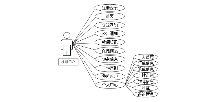 基于WEB的老年人健康管理系统的设计与实现 计算机毕业设计源码96679