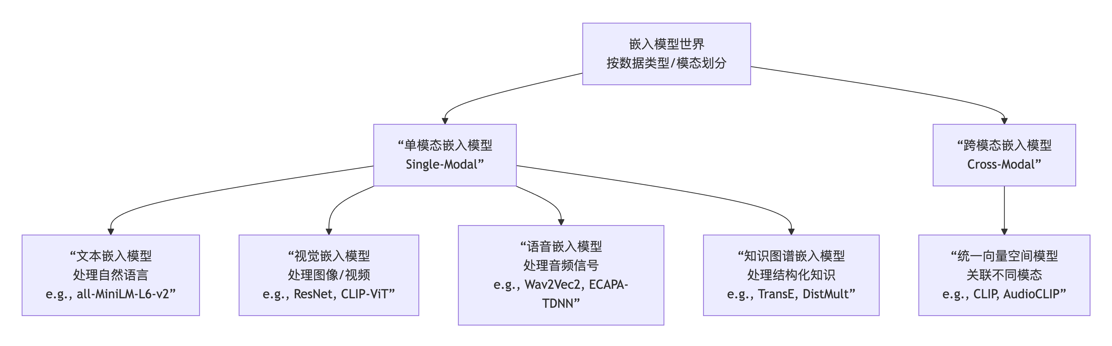 在这代码里插入图片描述