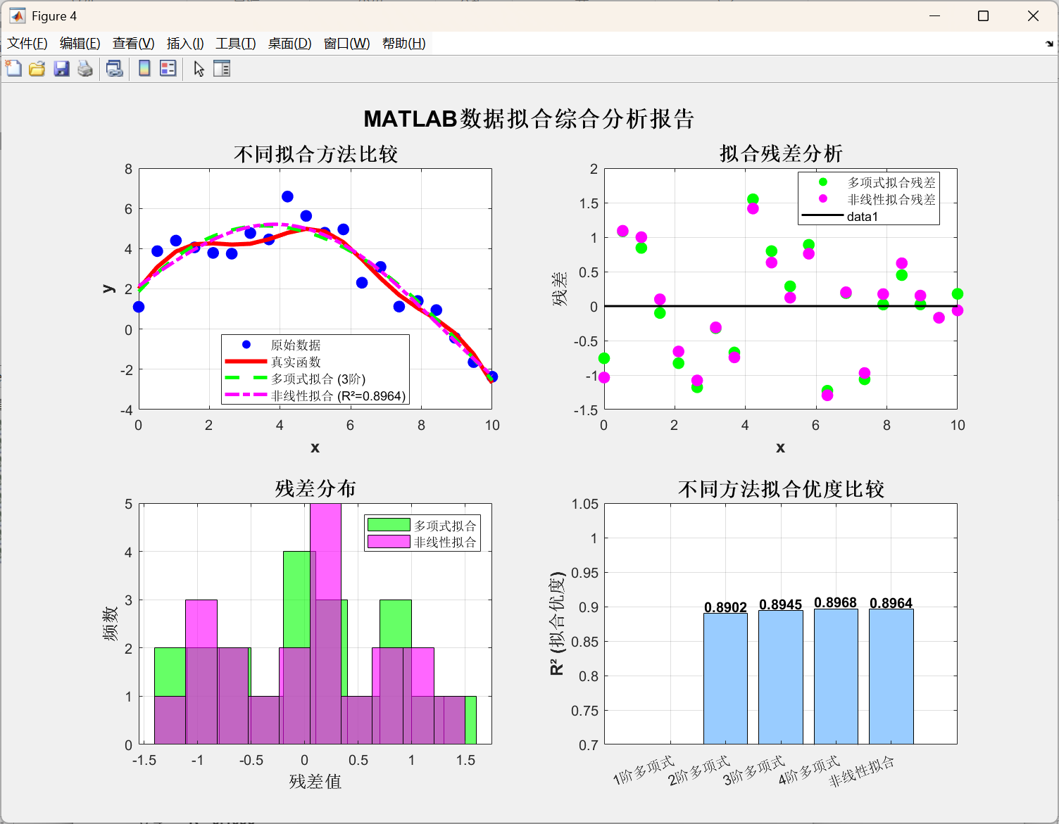 Sgtitle Matlab 【MATLAB实例教程:从数据导入到拟合与可视化】-CSDN博客