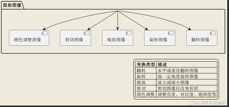文章图片