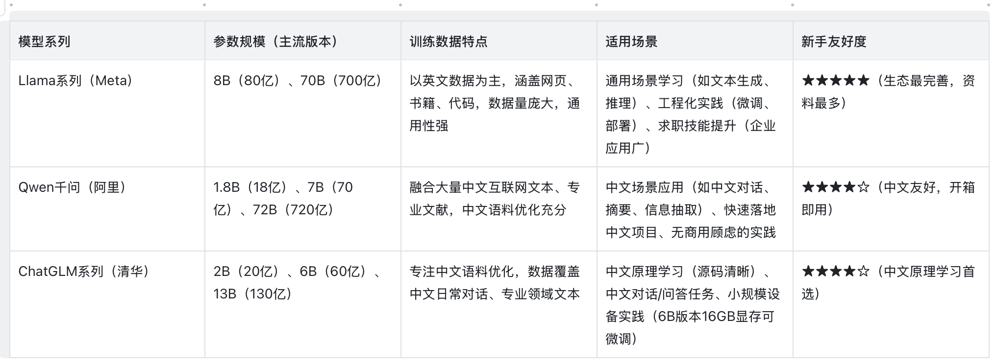大模型对比表