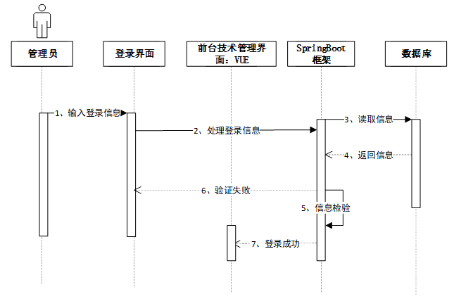 基于微信小程序的在线菜谱学习与分享平台的设计与实现-毕业设计源码13875