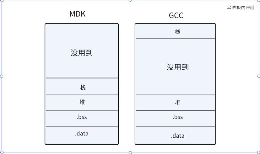 STM32的启动流程和boot跳转