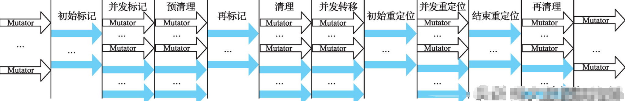 Java程序员廖志伟