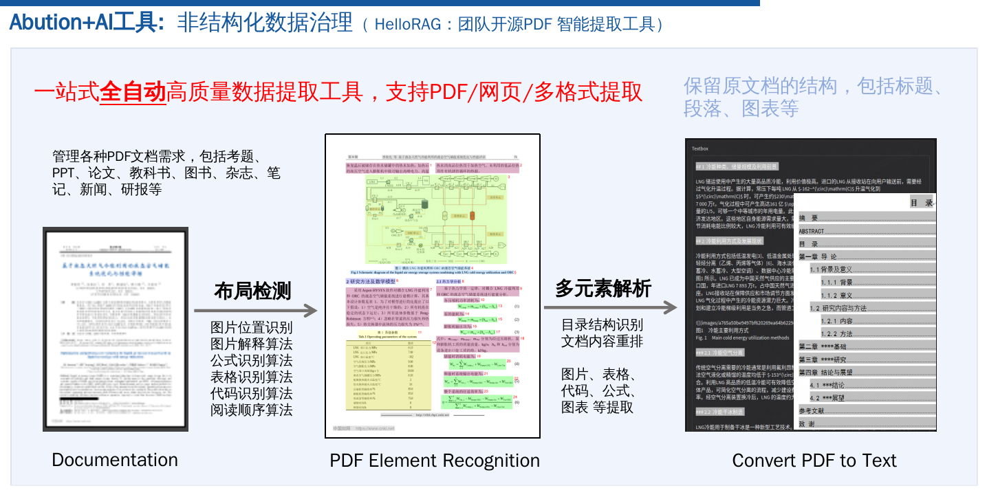 AbutionRag智能文档解析