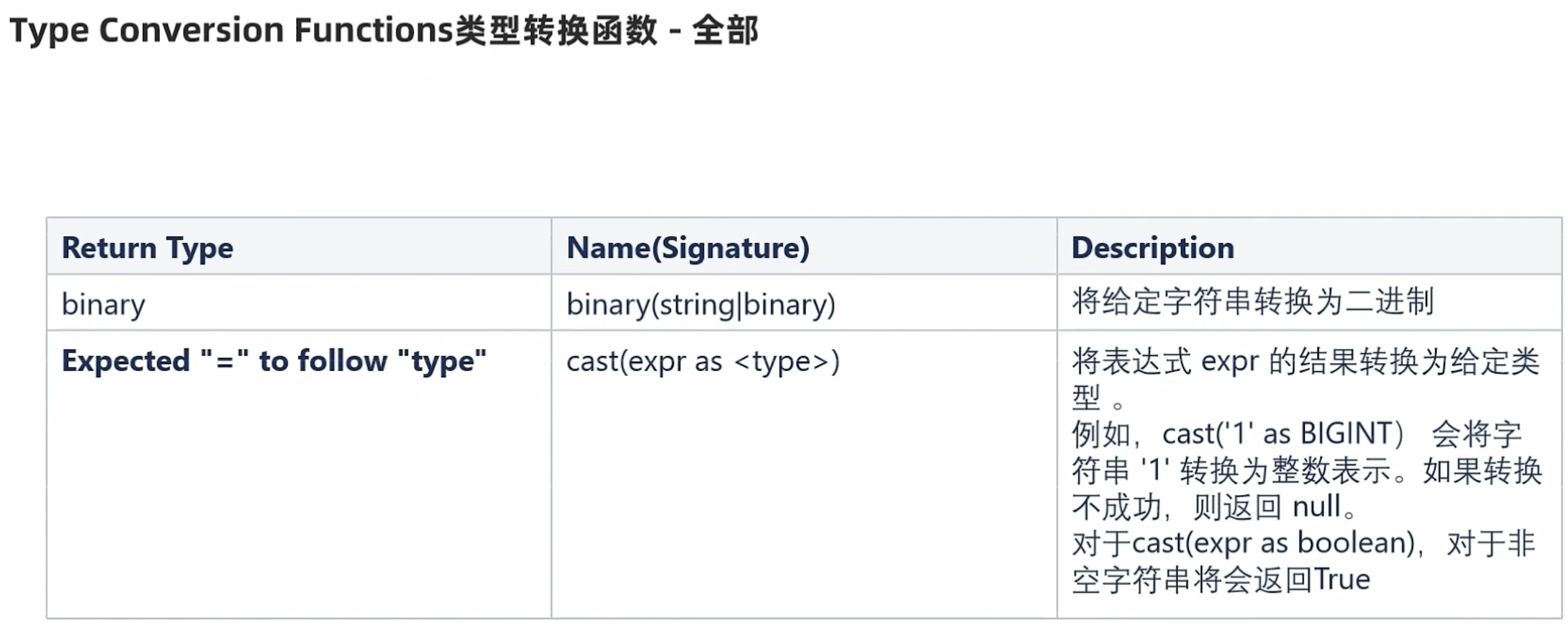 Hive 入门学习