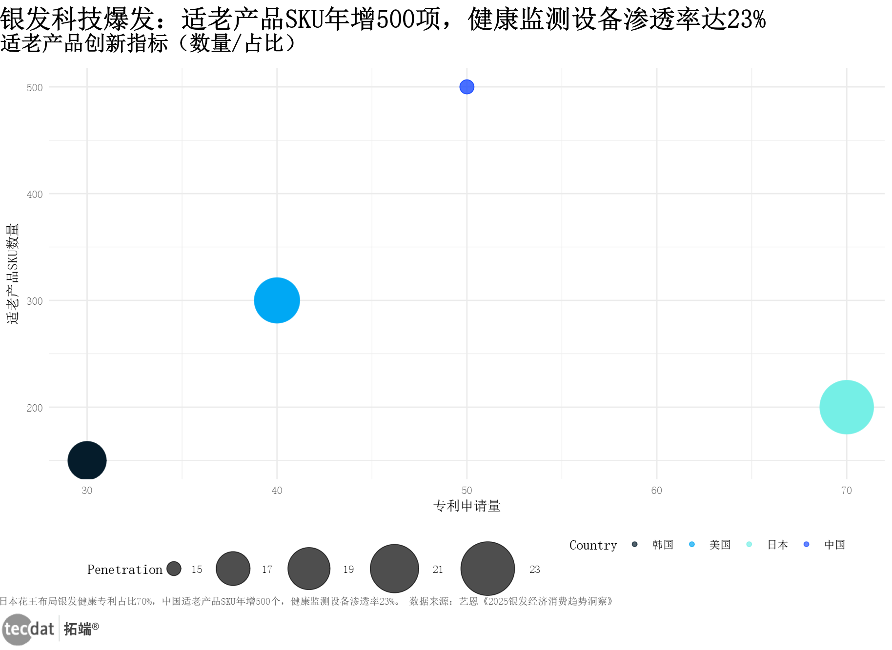 消费市场常见误区分析图