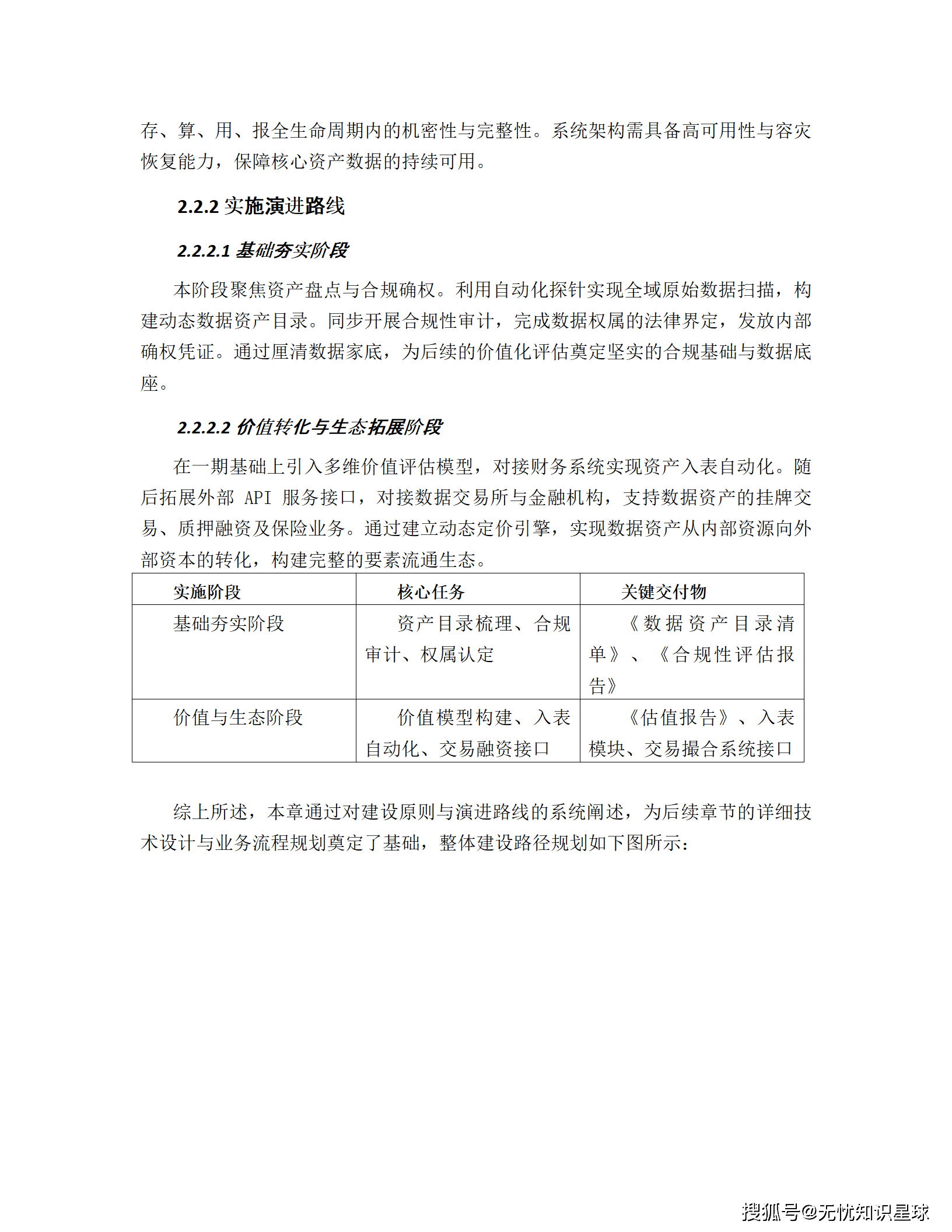 企业数据资产入表与价值评估管理平台建设方案_15.png
