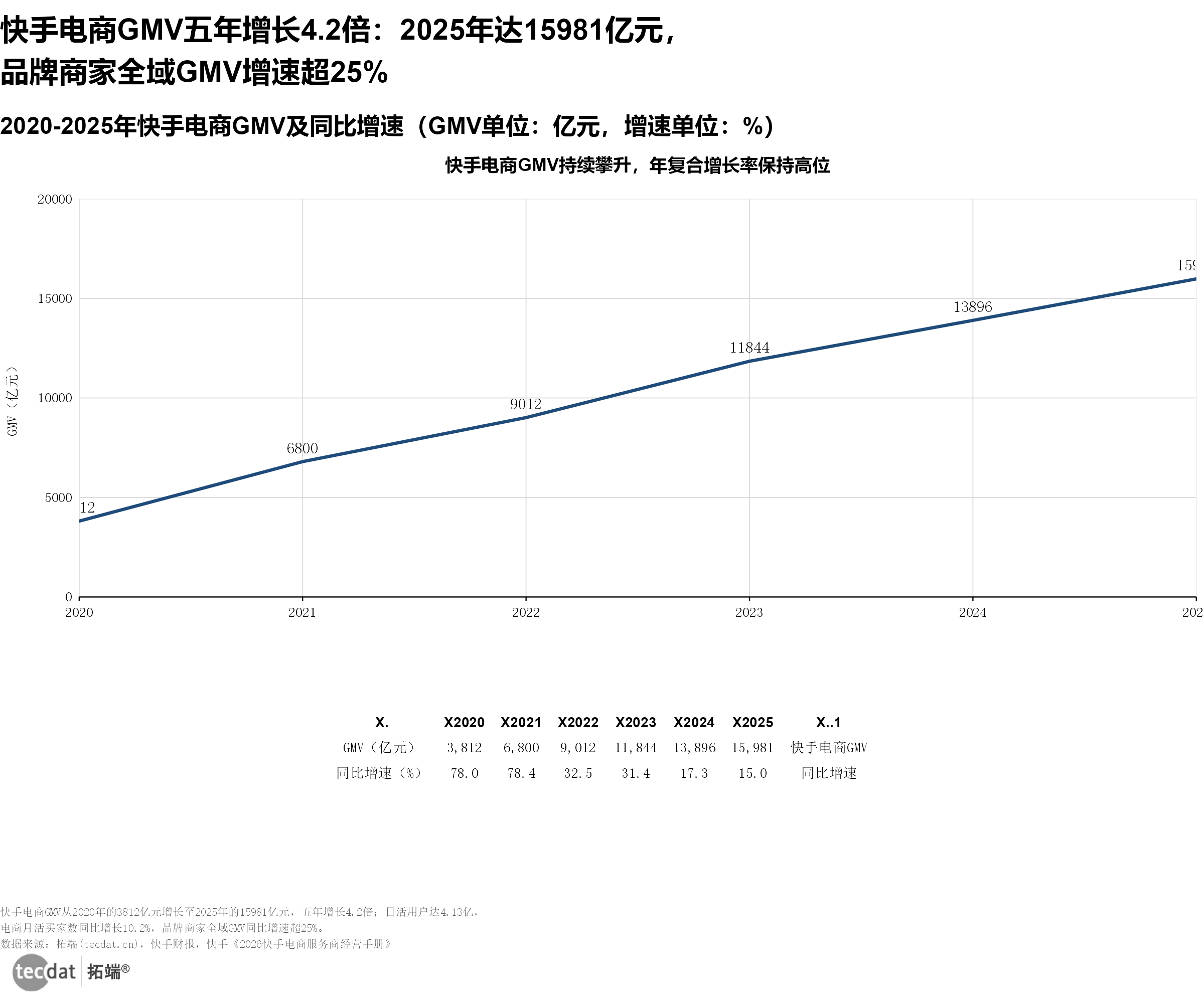 chart