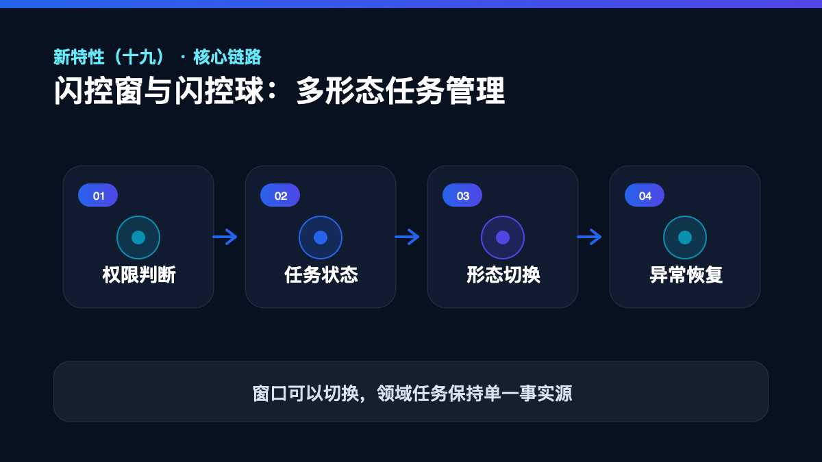 HarmonyOS 7 新特性(十九)|闪控窗与闪控球多形态任务验收清单