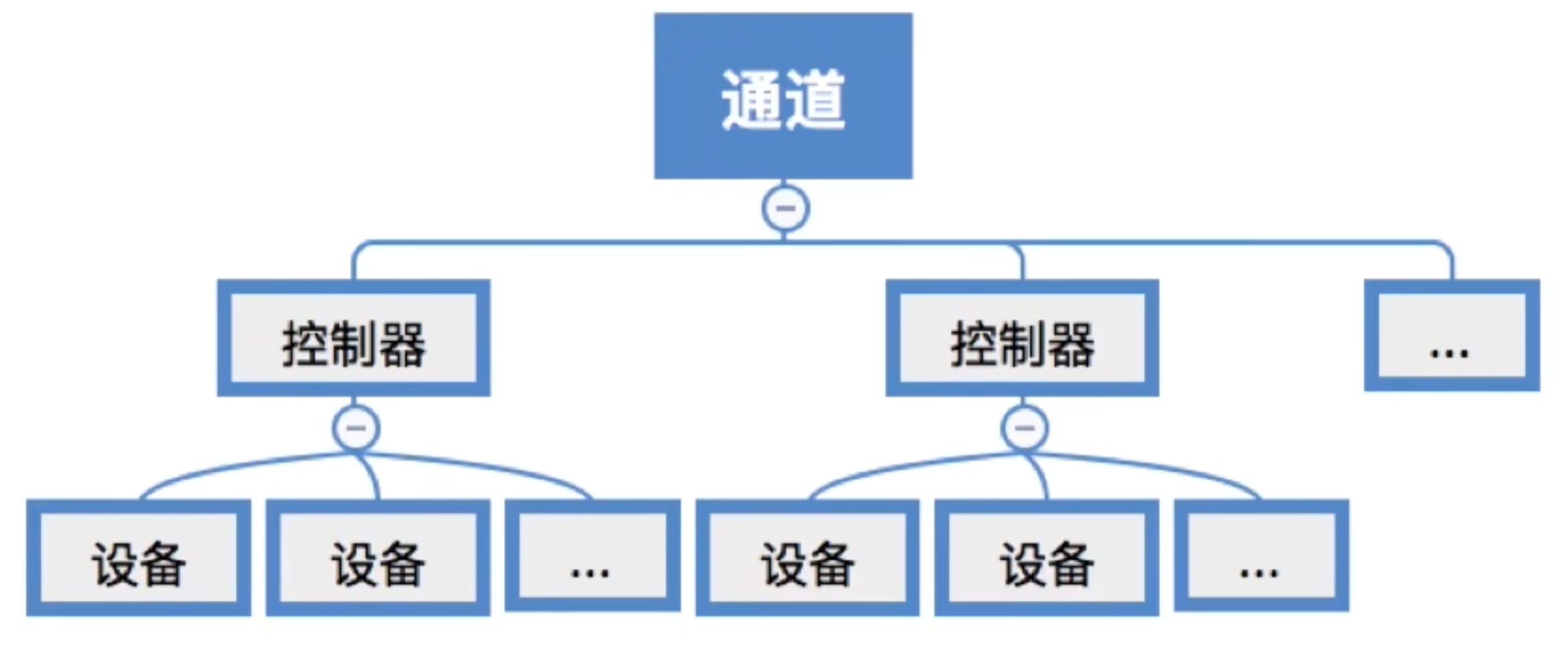https://www.bilibili.com/video/BV1YE411D7nH?t=393.4&p=80