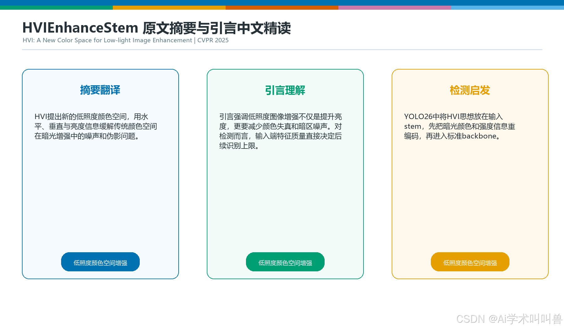 HVIEnhanceStem摘要与引言精读