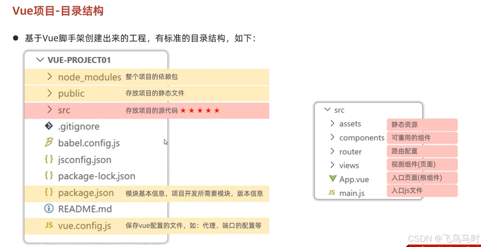 Vue项目-目录结构