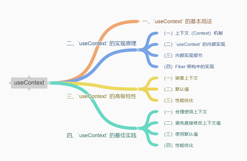 Hooks Usecontextreact 深入解析 React Hooks 中的 `useContext` 原理-CSDN博客
