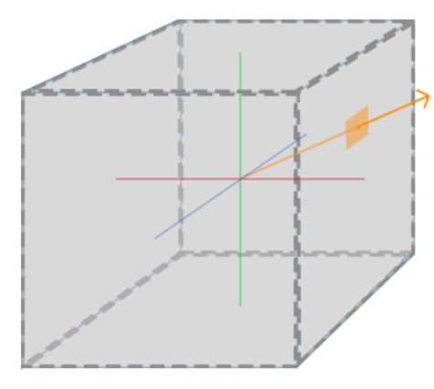 方向向量采样Cubemap