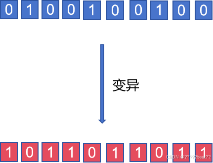 变异