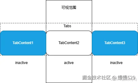 外链图片转存失败,源站可能有防盗链机制,建议将图片保存下来直接上传