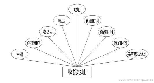 C:/Users/Administrator/Desktop/temp111\7.1\____img\收货地址.jpg
